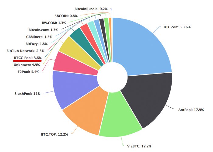 Hong Kong Fund Acquires BTCC — Focuses Attention Internationally Hong Kong Fund Acquires BTCC — Focuses Attention Internationally