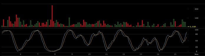 Markets Update: Cryptocurrencies Recover Gains After the Coincheck Hack Markets Update: Cryptocurrencies Recover Gains After the Coincheck Hack