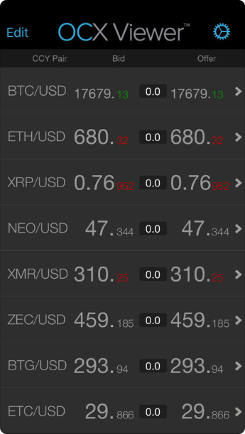 FX Platform Integral Now Covers Bitcoin, BCH and a Dozen More Cryptocurrencies