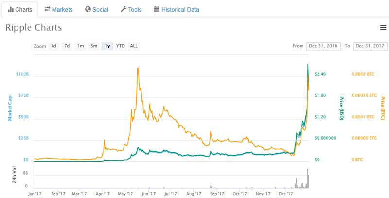 Ripple's Success and the Power of Liquidity