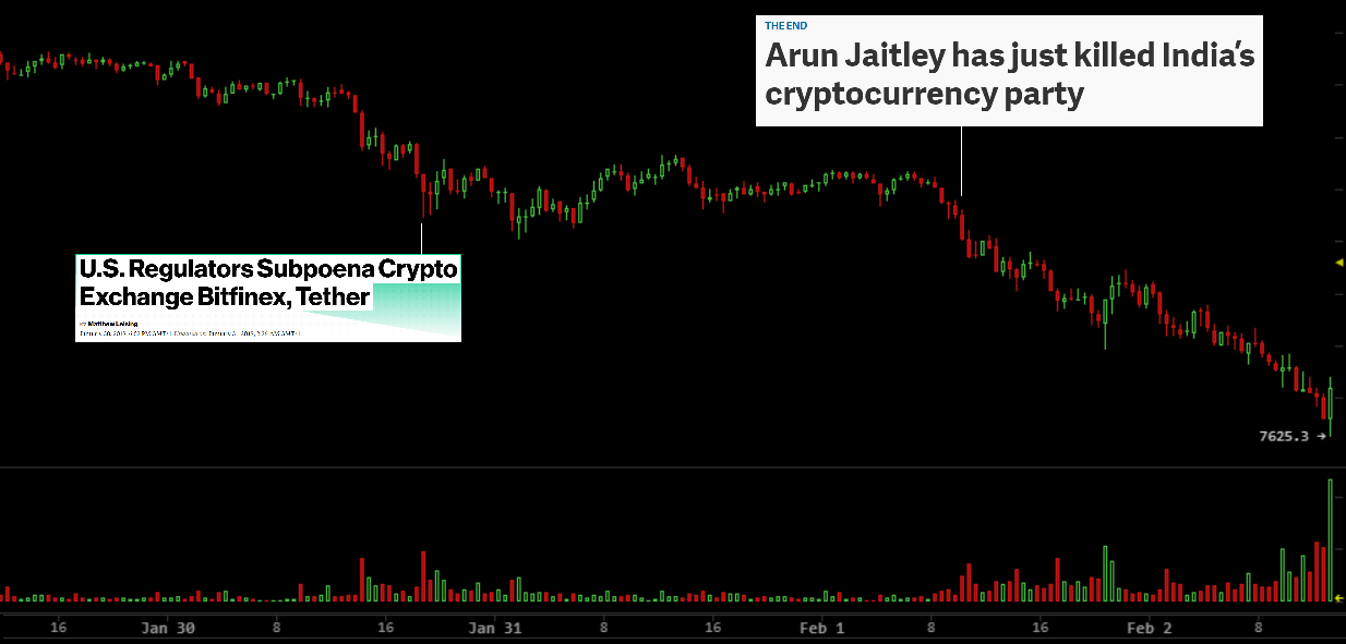 Trading Tip `The Wall´ - I Was Wrong