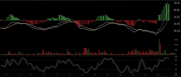 Markets Update: BTC Prices Suffer from a 65% Loss Since December