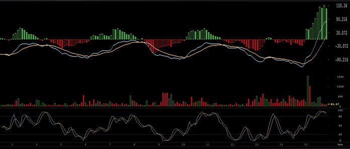 Markets Update: BTC Prices Suffer from a 65% Loss Since December Markets Update: BTC Prices Suffer from a 65% Loss Since December