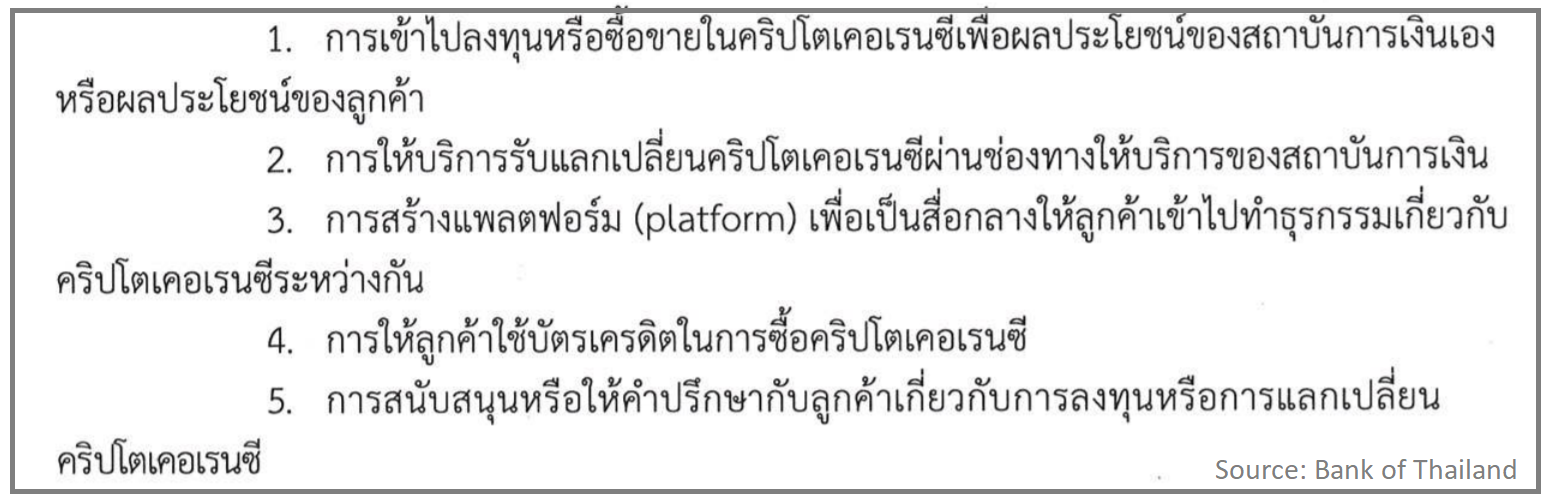 Bank of Thailand Bans Banks From Five Cryptocurrency Activities