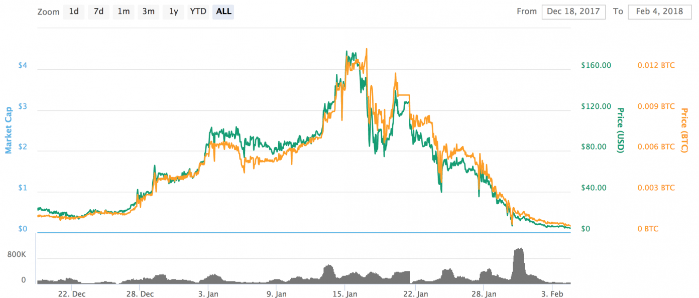 This Week in Bitcoin: Keep Calm and Hodl Hard