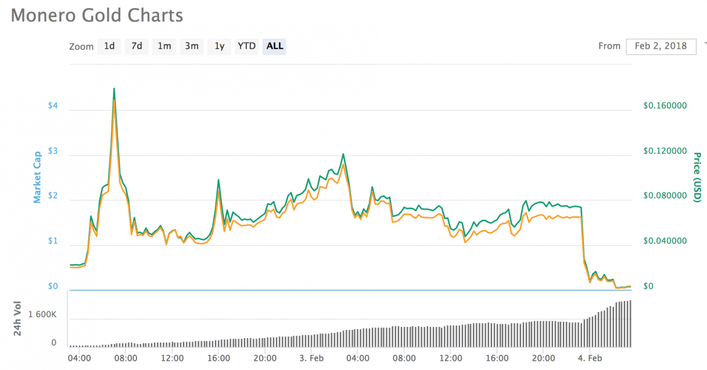 This Week in Bitcoin: Keep Calm and Hodl Hard