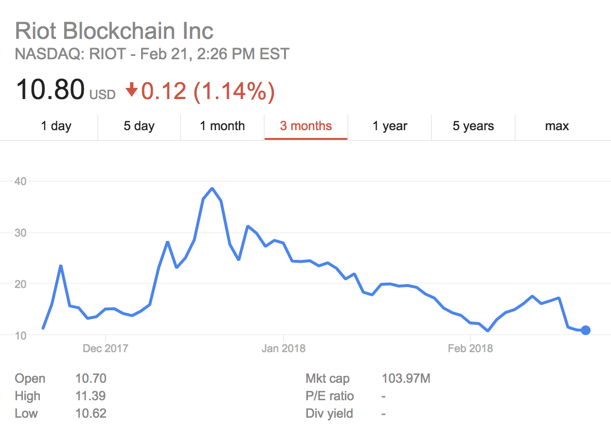 Bitcoin Skeptic Dennis Gartman Duped by Dubious Blockchain Investment