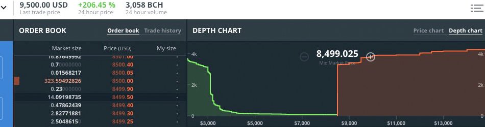 Class Action Complaint Accuses Coinbase of 'Insider Trading'