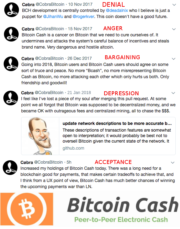 The Curious Case of 'Cobra Bitcoin': The Peculiar Anon With a Lot of Power The Curious Case of 'Cobra Bitcoin': The Peculiar Anon With a Lot of Power