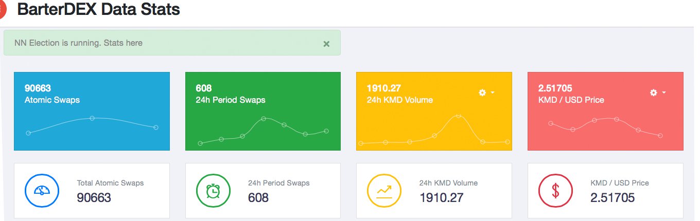 Testing Cryptocurrency Atomic Swaps With Barterdex Testing Cryptocurrency Atomic Swaps With Barterdex