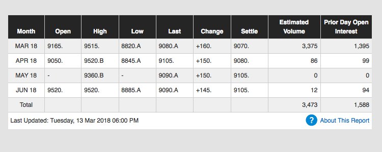 Bitcoin Futures Predictions Bland But Volumes Grow Bitcoin Futures Predictions Volumes Grow