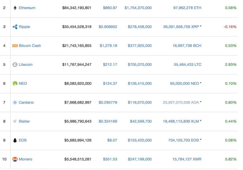 Markets Update: Crypto Markets Continue to Spike Higher Markets Update: Crypto Markets Continue to Spike Higher