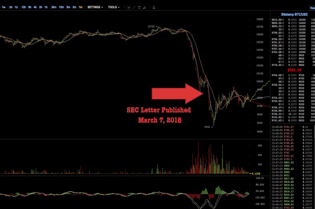 SEC Publishes Warning Against Unlawful Crypto-Exchanges