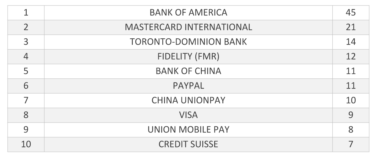 Patent Data Reveals the Banking Sector’s Strange Relationship with Bitcoin