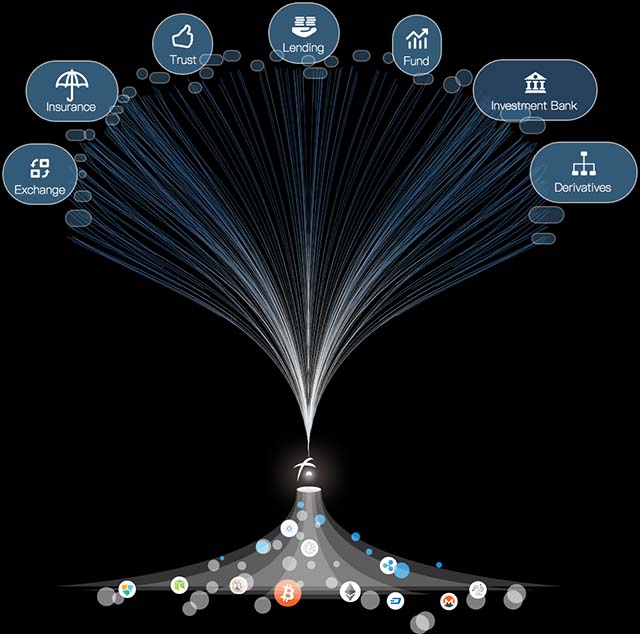 FUSION - A Hybrid of Protocols