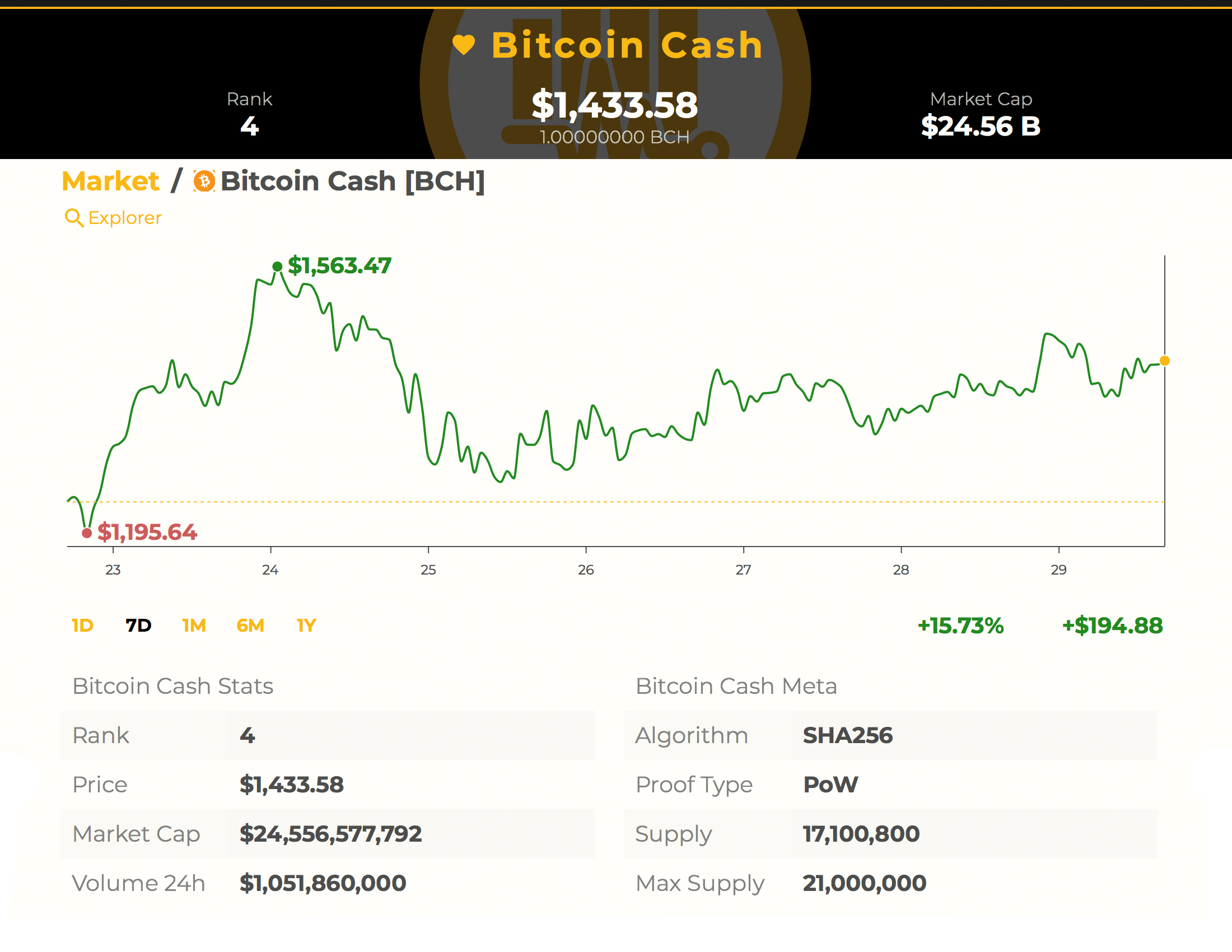 Meet Bitcoin.com’s Cryptocurrency Market Cap Aggregator — Satoshi Pulse