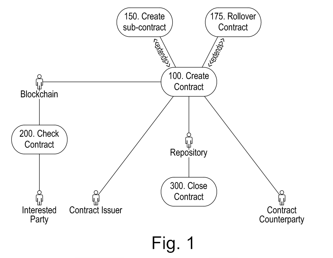 Nchain Smart Contract Patent Approved by the European Patent Office