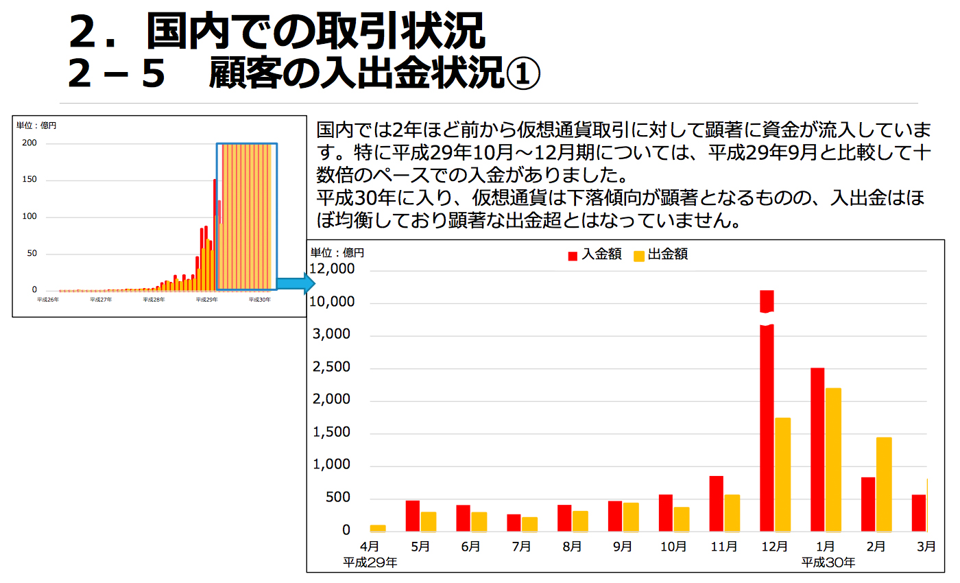 FSA Study Reveals 3.5 Million Cryptocurrency Traders in Japan FSA Study Reveals 3.5 Million Cryptocurrency Traders in Japan