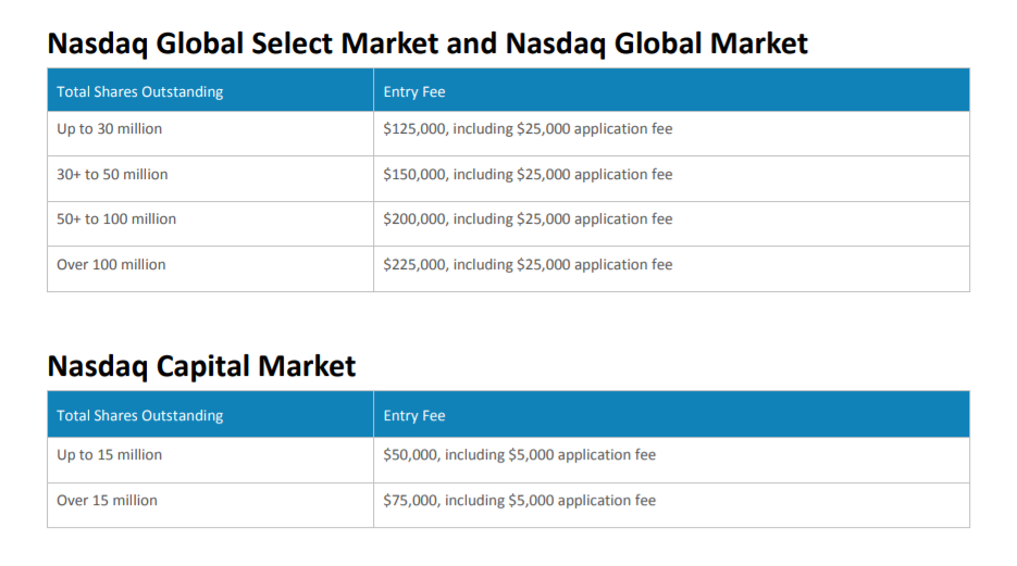 Okx листинг. Насдак листинг. OKX листинги. Фридом Финанс NASDAQ листинг. Due fee разница.