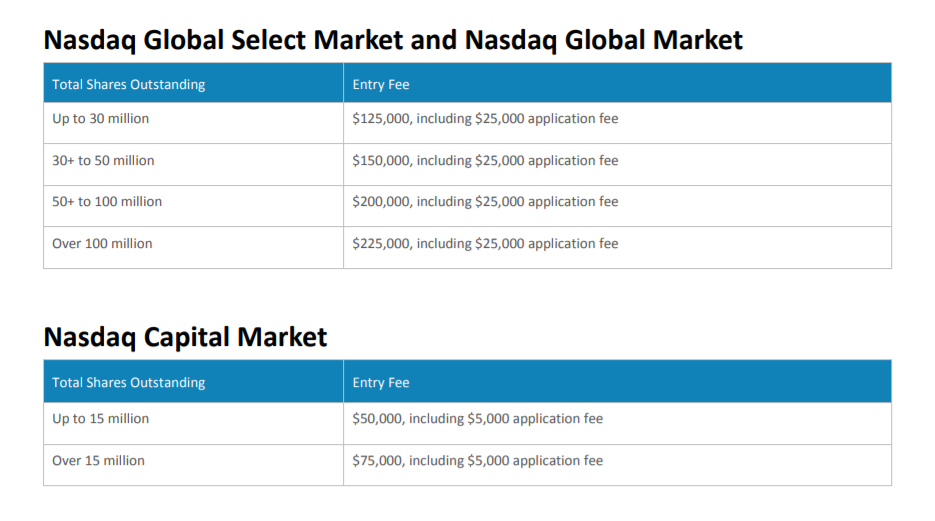 listing fees