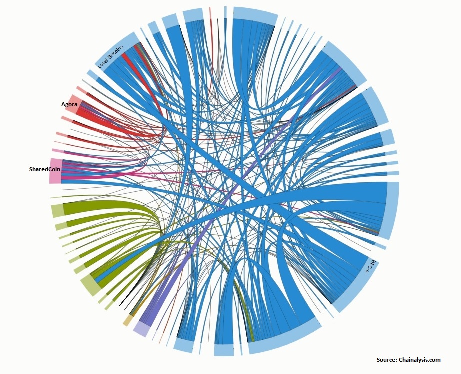 chainalysis-exchange-tx-pie-chart