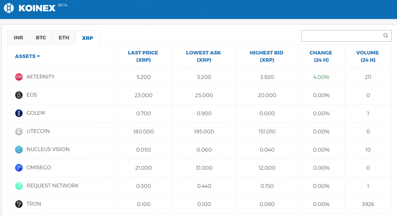 Indian Exchange Launches 23 Crypto-to-Crypto Trading Pairs With Zero Fees