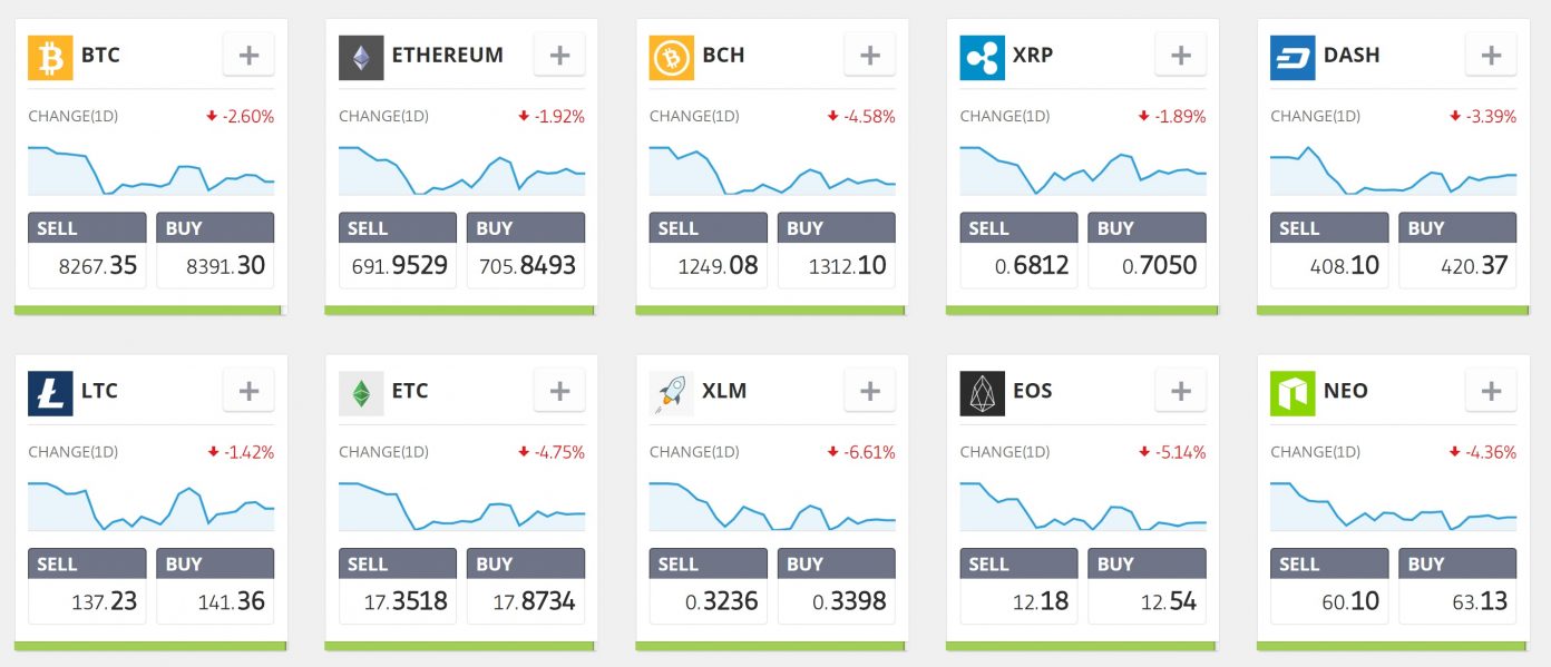 Investment Platform Etoro Launches in the US with 10 Cryptocurrencies