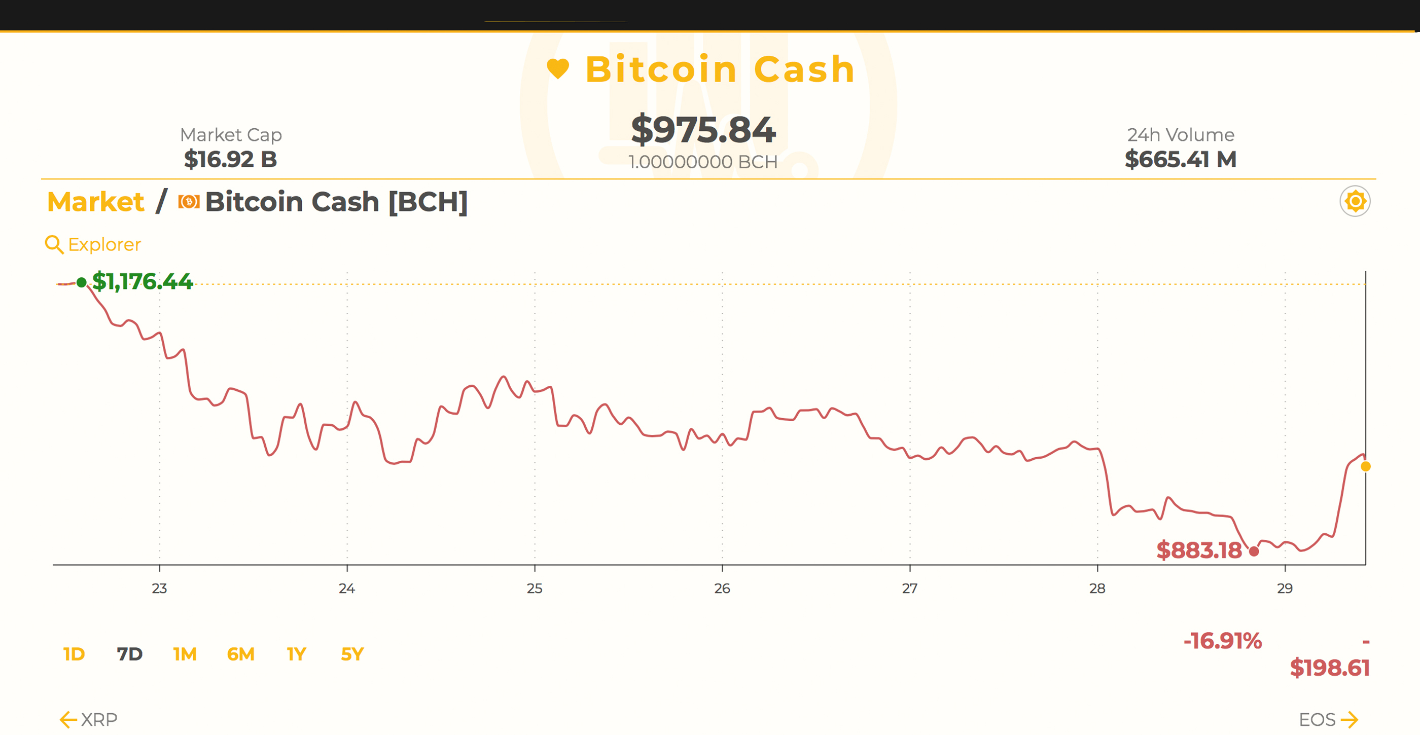 Markets Update: Slight Comeback Shows Cryptocurrencies Press Forward 