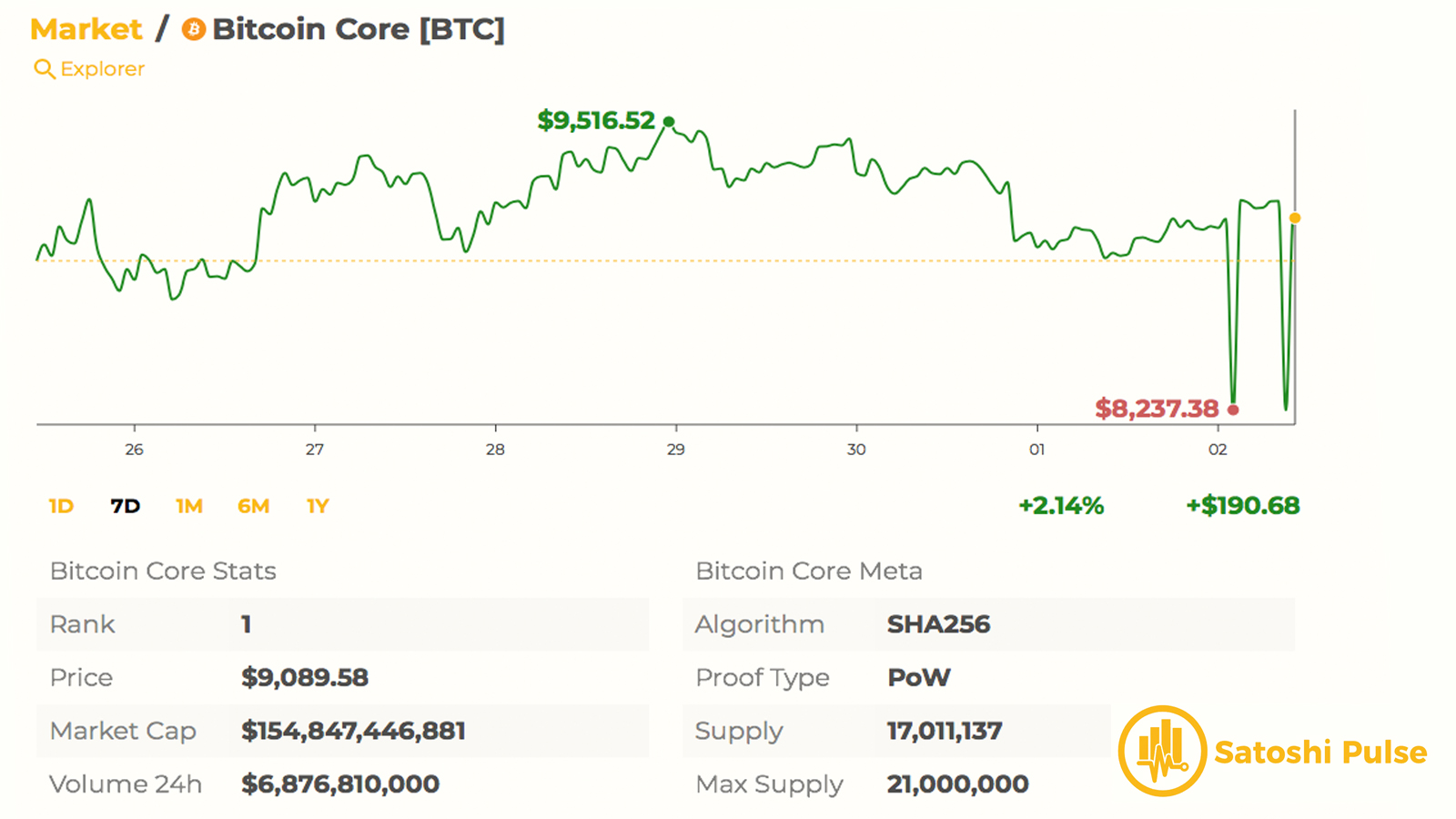 Markets Update: Trading Action Heats Up During the First Week of May