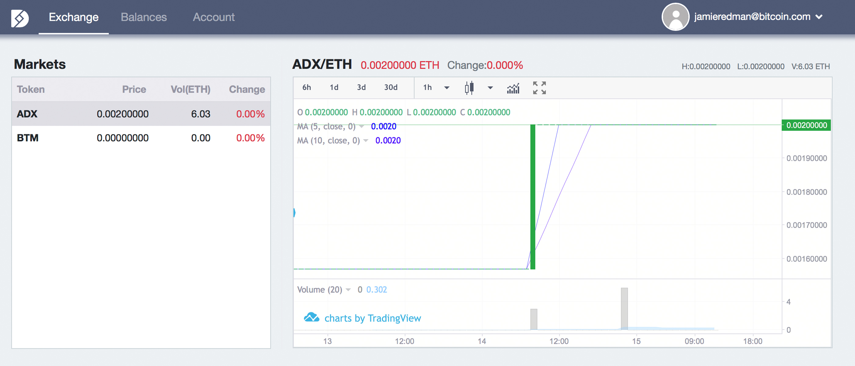Smart Contract-Based Decentralized Exchange Dex.top Launches This Month Smart Contract-Based Decentralized Exchange Dex.top Launches This Month