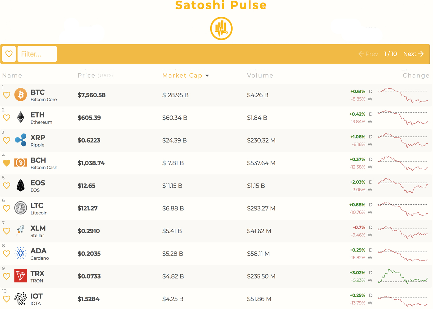 Markets Update: Bear Market Adds Cryptocurrency Trading Uncertainty Markets Update: Bear Market Adds Cryptocurrency Trading Uncertainty