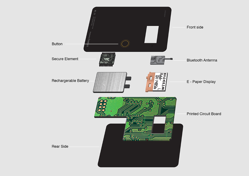 A Look at the Credit Card Shaped Hardware Device Called 'Coolwallet' A Look at the Credit Card Shaped Hardware Device Called 'Coolwallet'