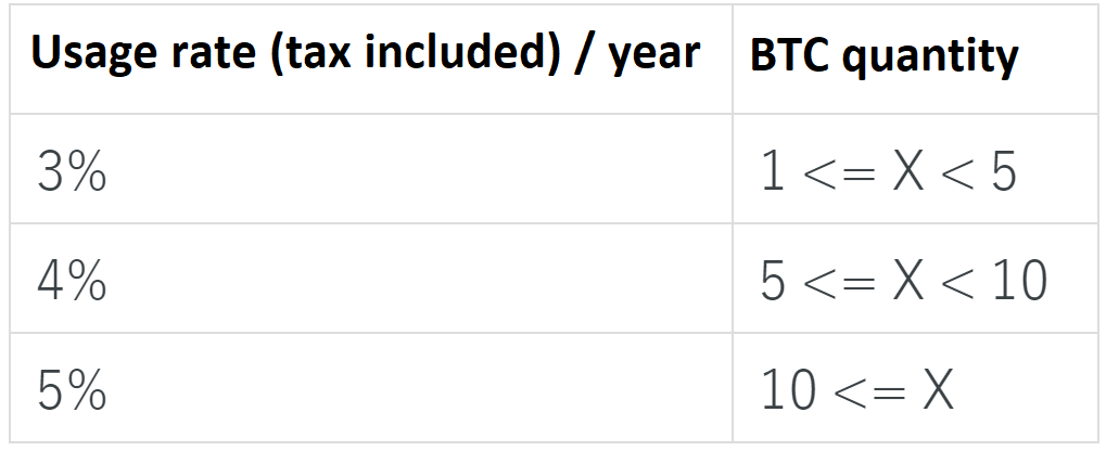 Got 1 BTC? Another Japanese Exchange Wants to Borrow Your Cryptocurrencies Got 1 BTC? Another Japanese Exchange Wants to Borrow Your Cryptocurrencies