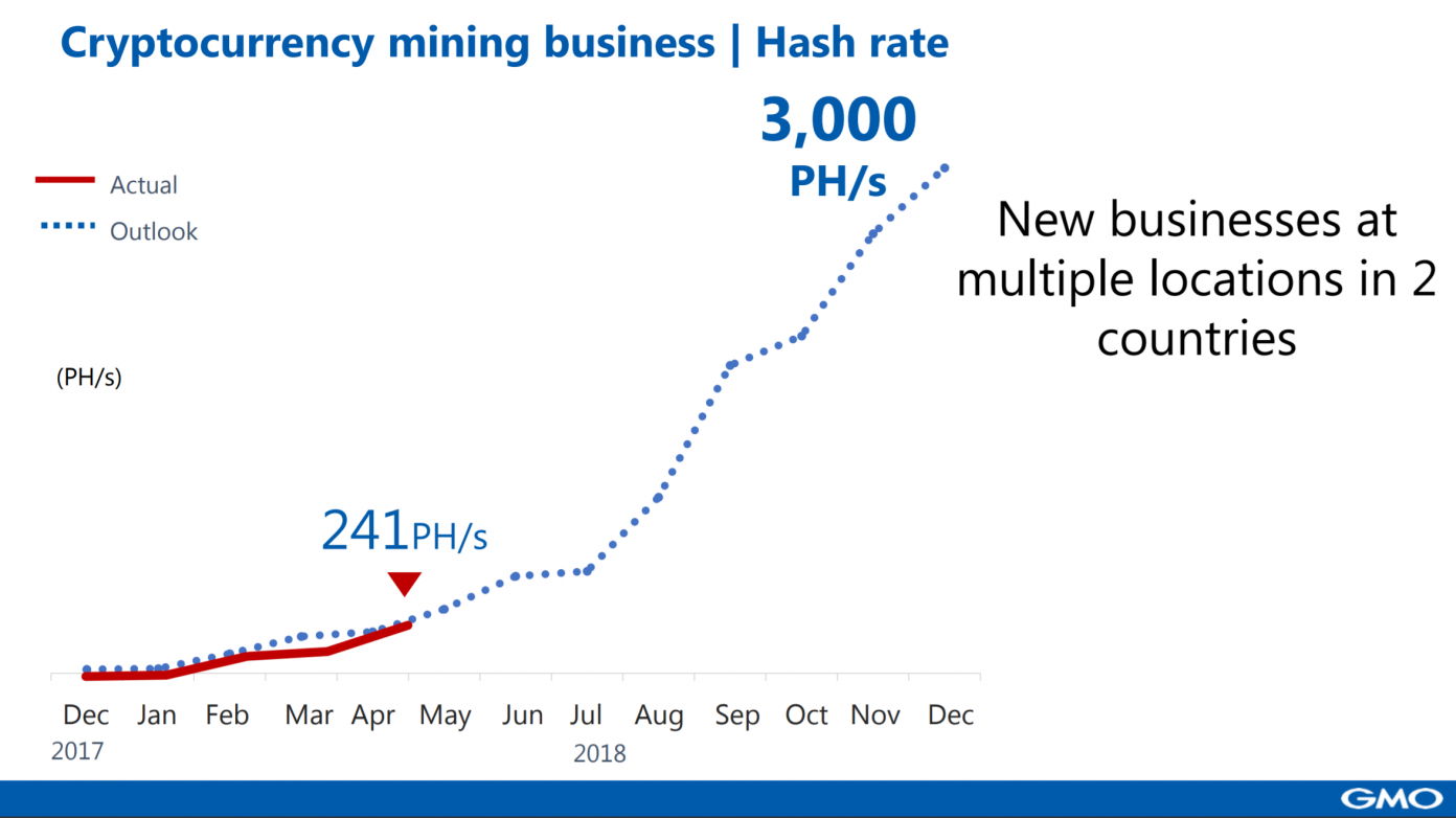 Japan's GMO Gets Ready to Start Selling 7nm Bitcoin Mining Chips