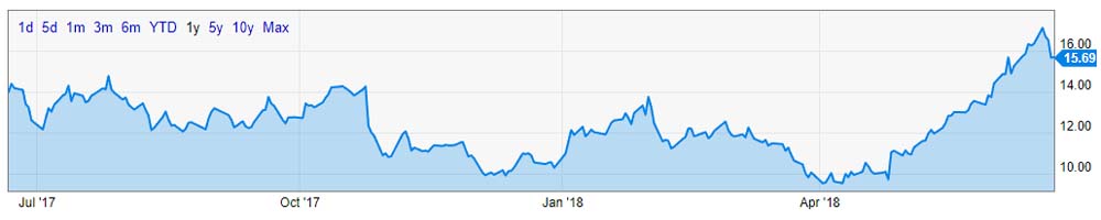 Crypto Markets, Weak Demand from Miners Hurt GPU Producers