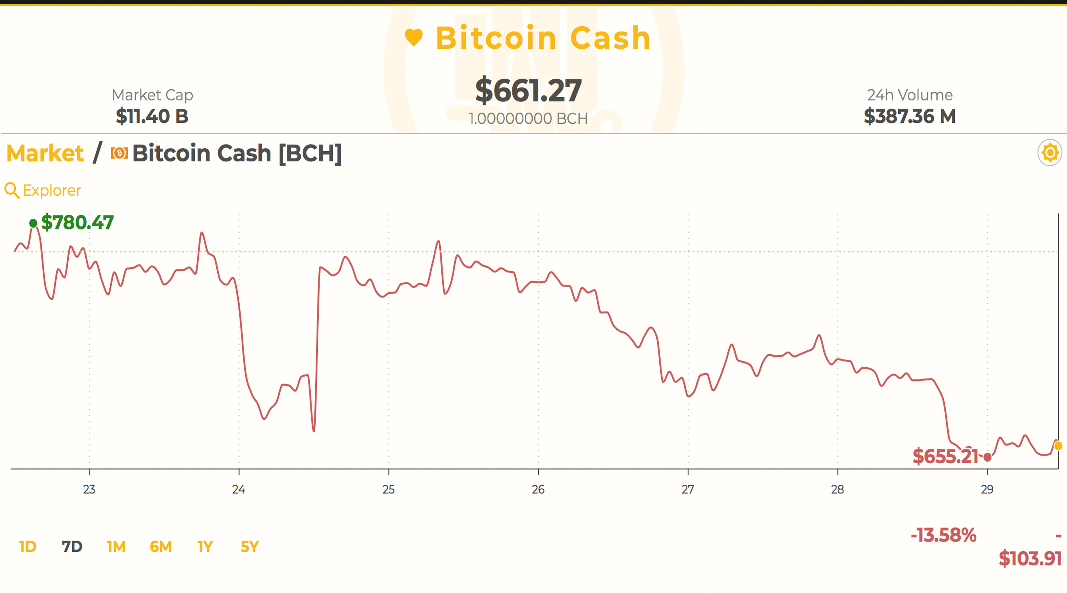 Markets Update: Cryptocurrency Prices at the Crossroads