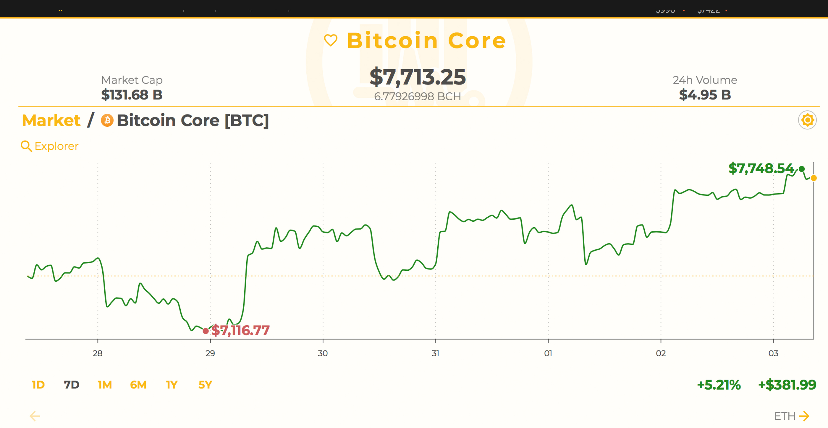 Market update