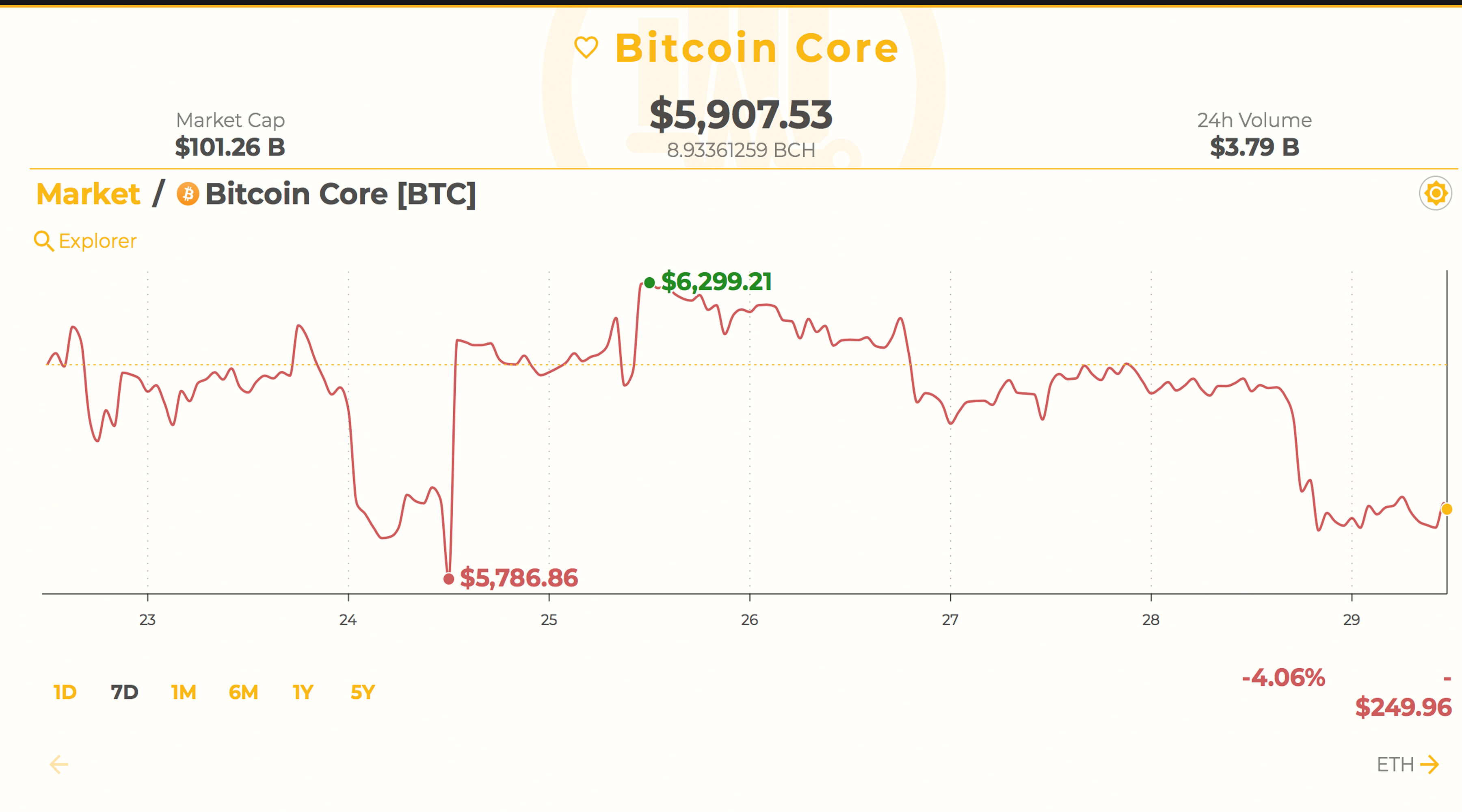 Markets Update: Cryptocurrency Prices at the Crossroads
