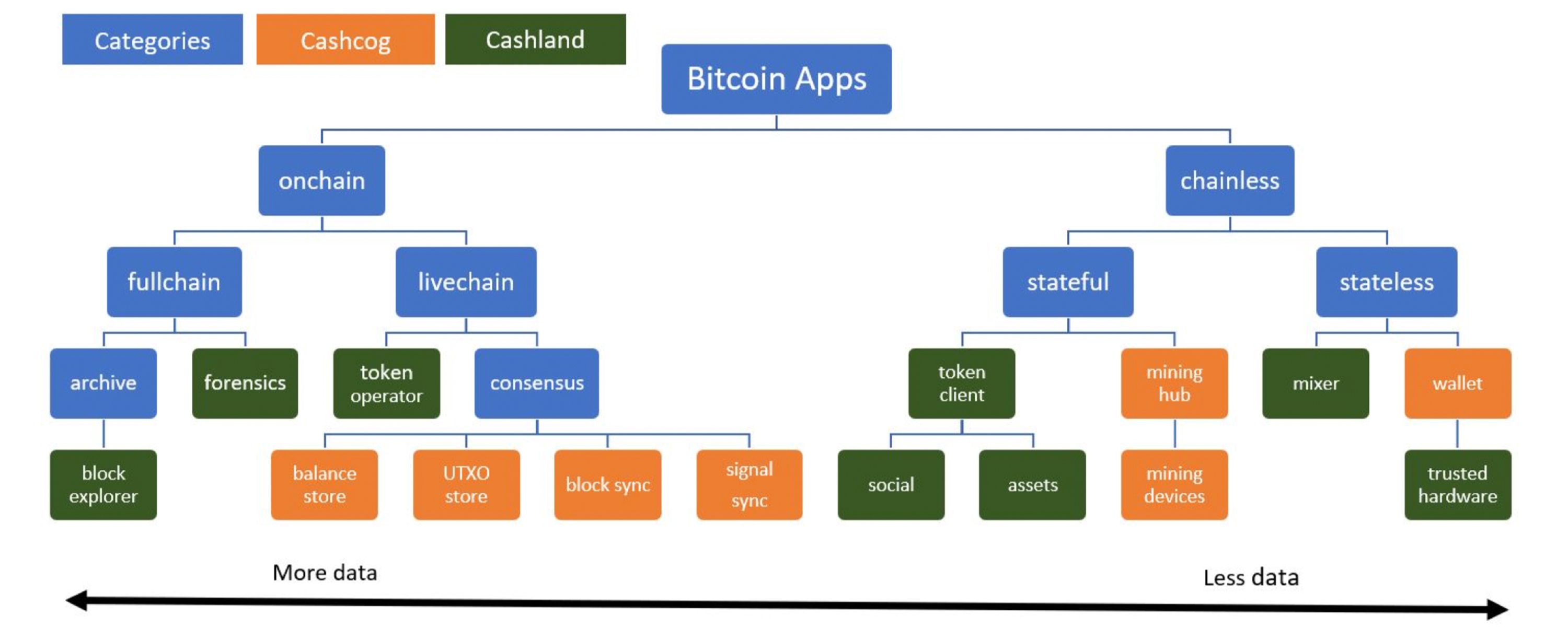 Bitcoin Cash Researchers Propose a New Transaction Ordering Rule 