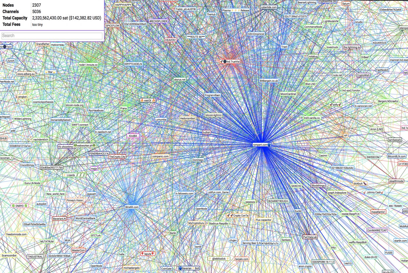 Looking Beyond the Lightning Network Hype: Every Day Users Experience Issues Looking Beyond the Lightning Network Hype: Every Day Users Experience Issues