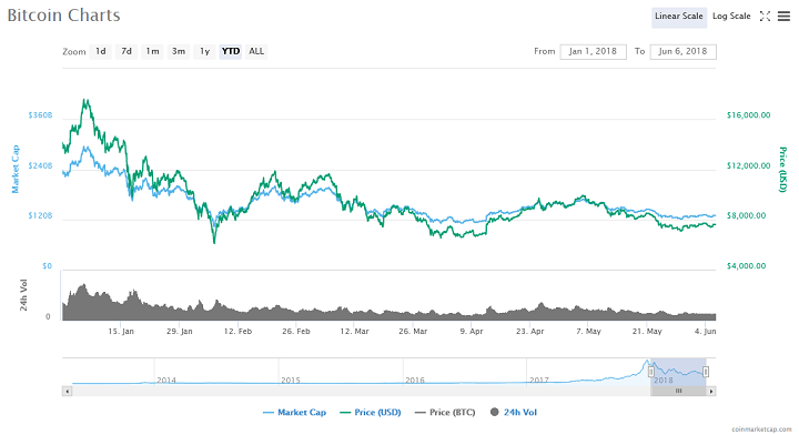 An Electronic Bitcoin Otc Platform Has Been Built For Institutional - 