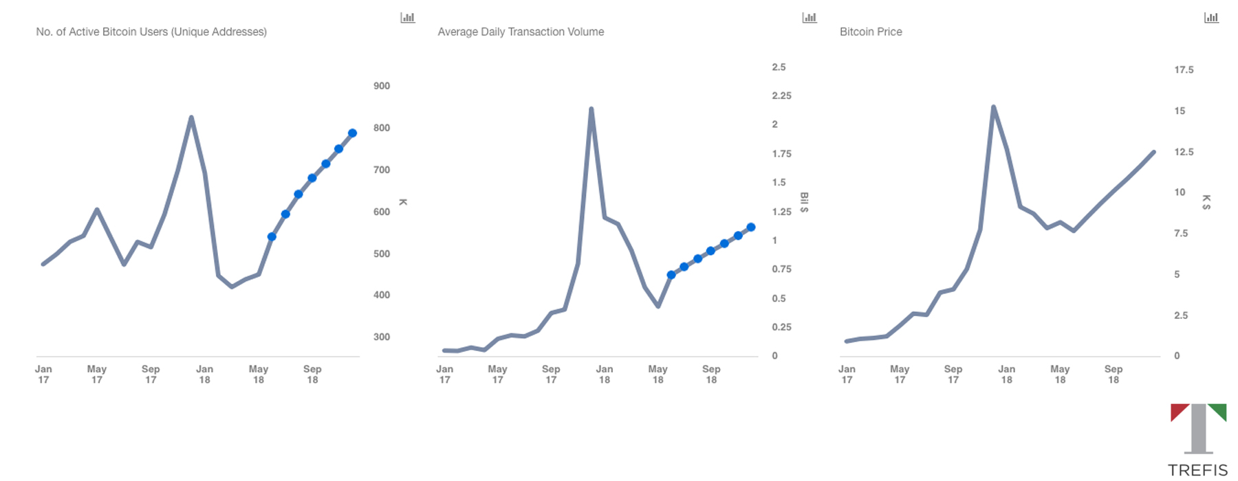 Data Prediction Sites Show More Conservative Cryptocurrency Price - 