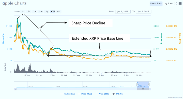 Will Xrp Prices Increase : Zbeqs3fq4nfp4m / Discover new cryptocurrencies to add to your portfolio.