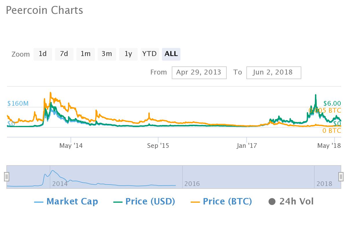 The Top Ten Altcoin Markets of 2014 - How Are They Faring Today?
