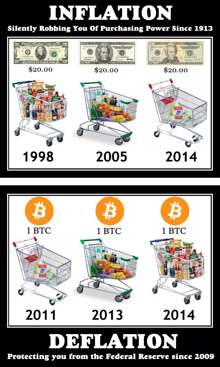 inflation versus deflation