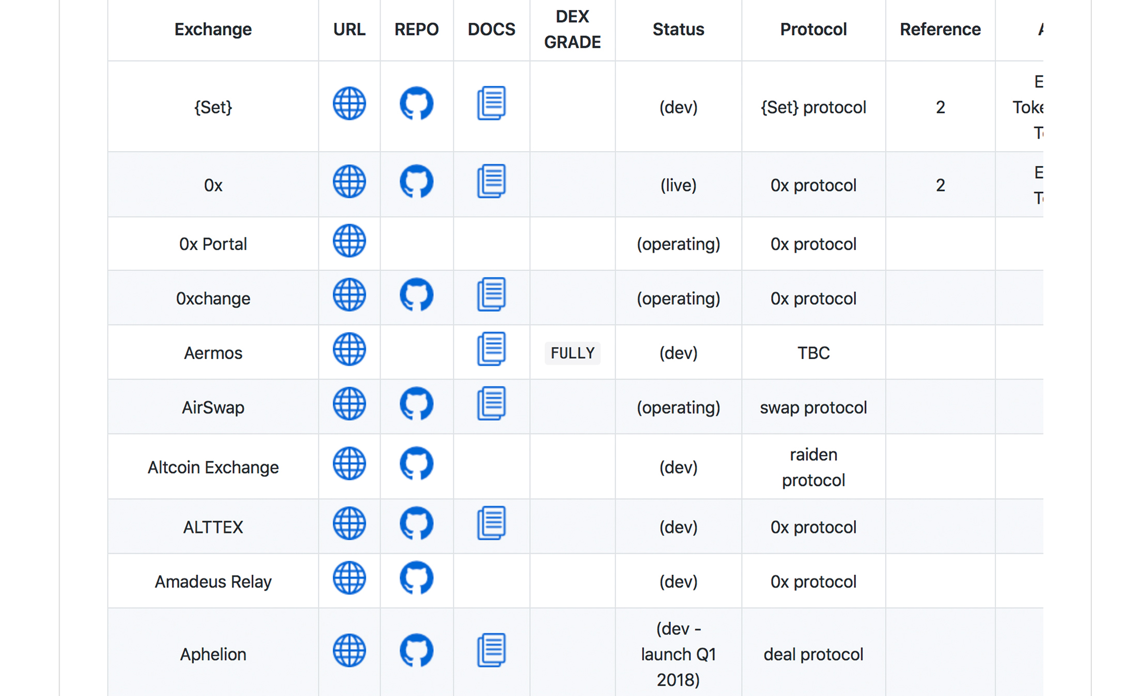 Decentralized Exchange Compendium 'Index' Lists Over 200 Dex Platforms Decentralized Exchange Compendium 'Index' Lists Over 200 Dex Platforms
