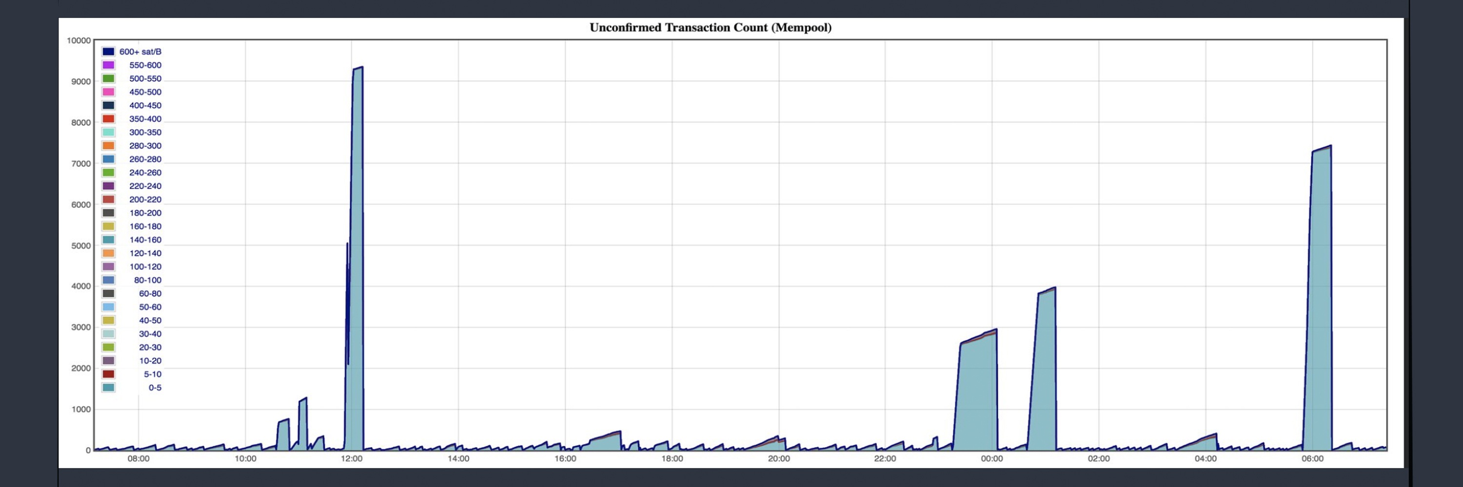 Preparations for the Bitcoin Cash Stress Test Day Begin Preparations for the Bitcoin Cash Stress Test Day Begin