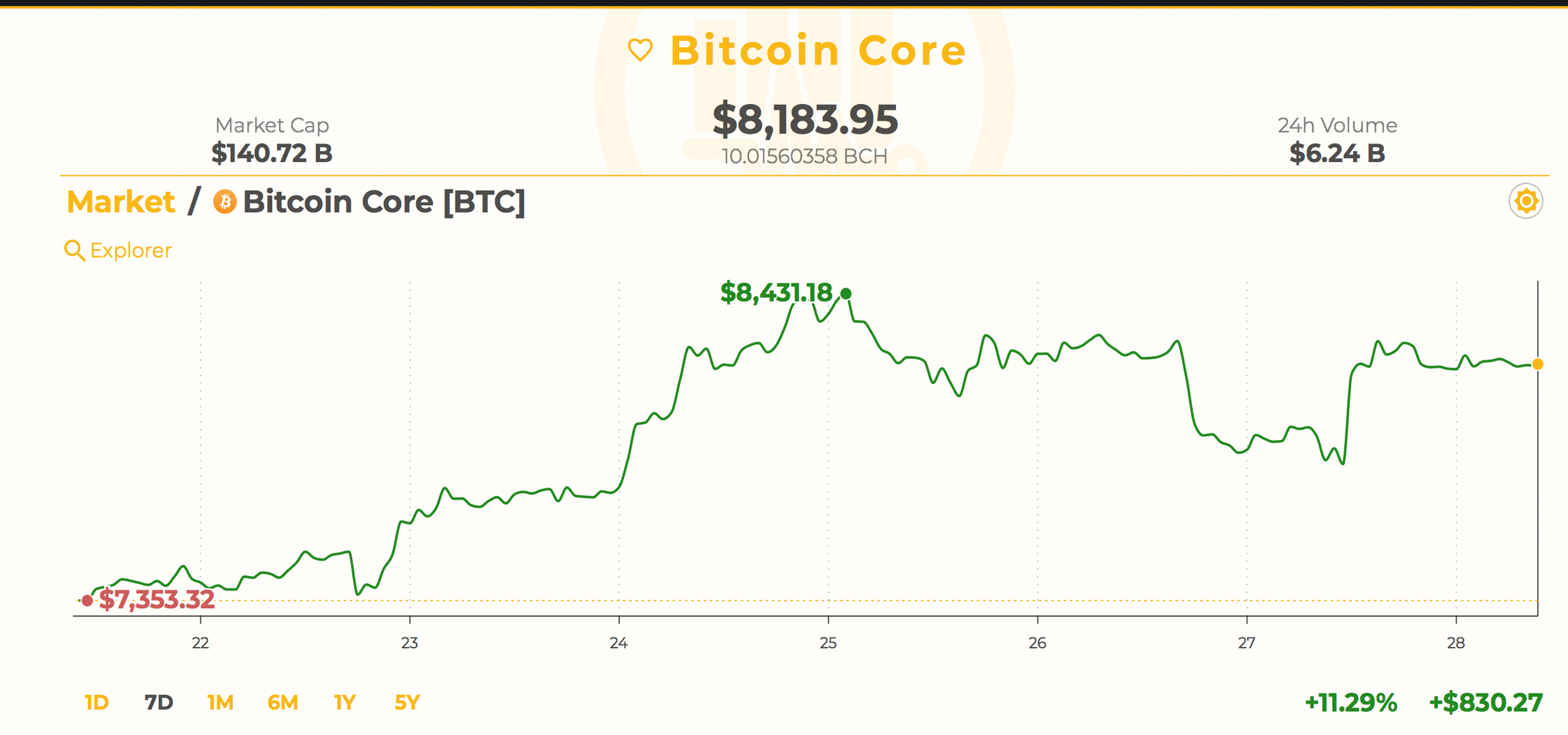 Markets Update: Crypto-Prices See Some Recovery After the Dip