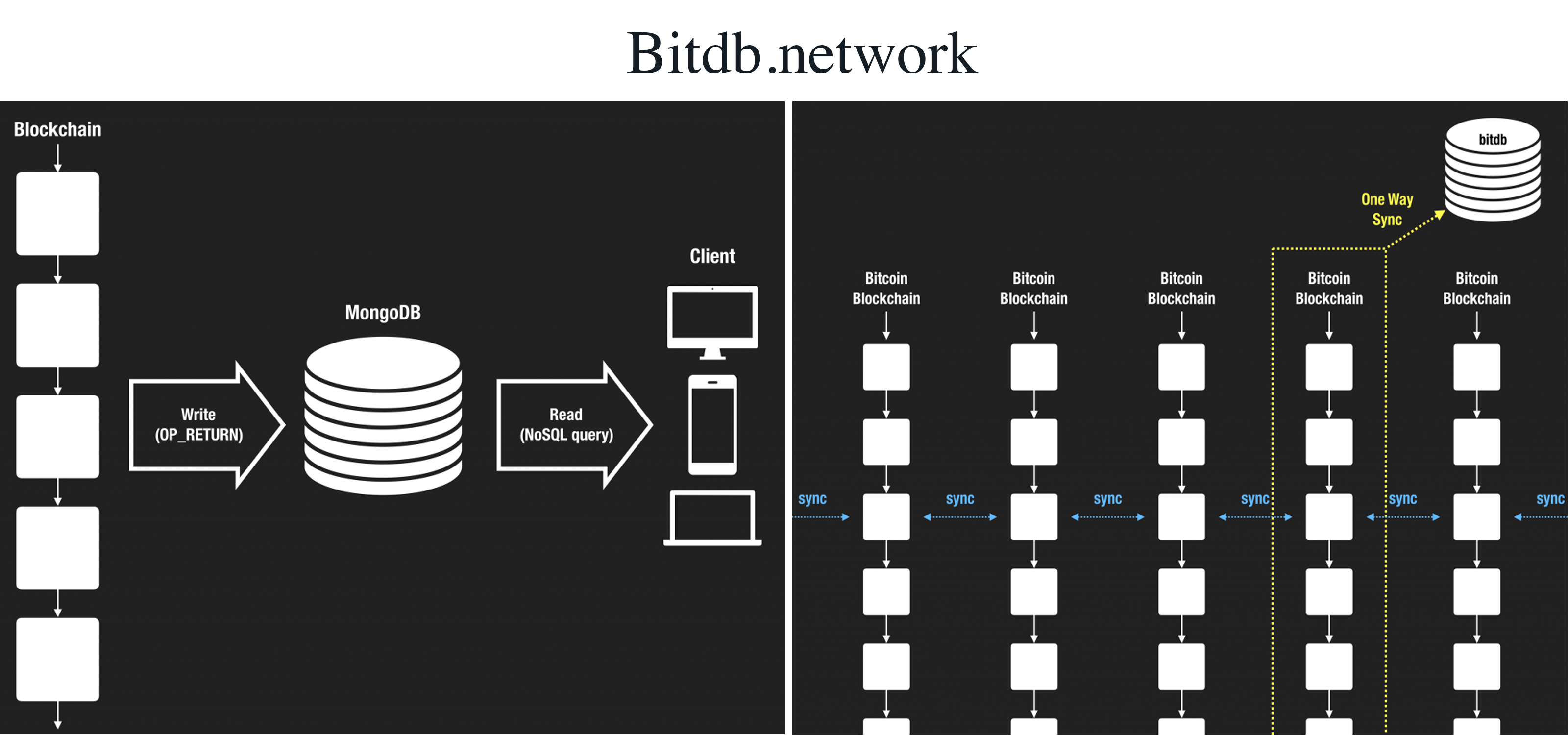 A Discussion With the Prolific Bitcoin Developer Unwriter