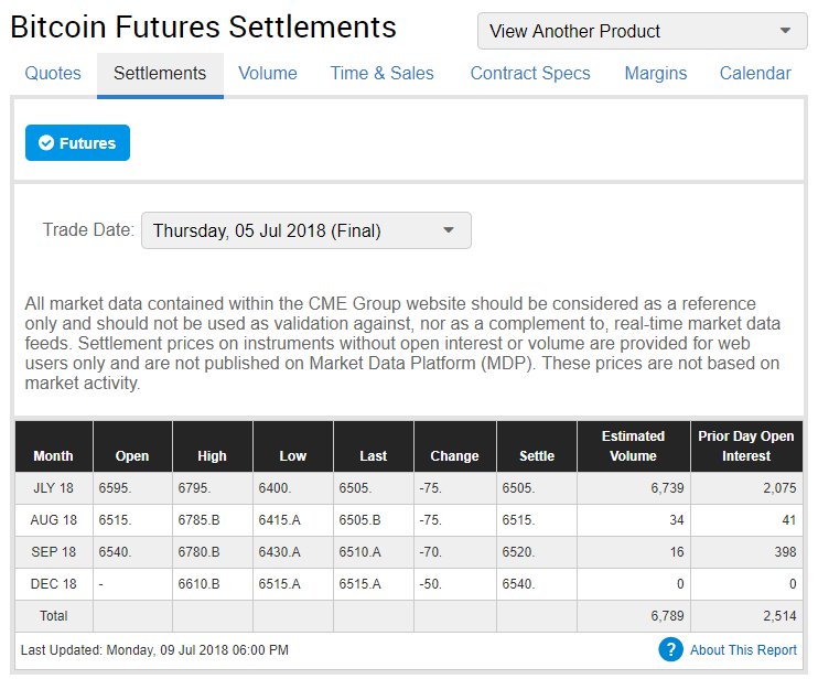 Bitcoin Futures Volume Spike As Cboe Awaits ETF Decision Bitcoin Futures Volume Spike As Cboe Awaits ETF Decision